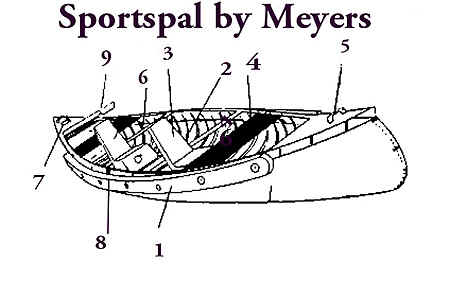 Diagram Of Canoe